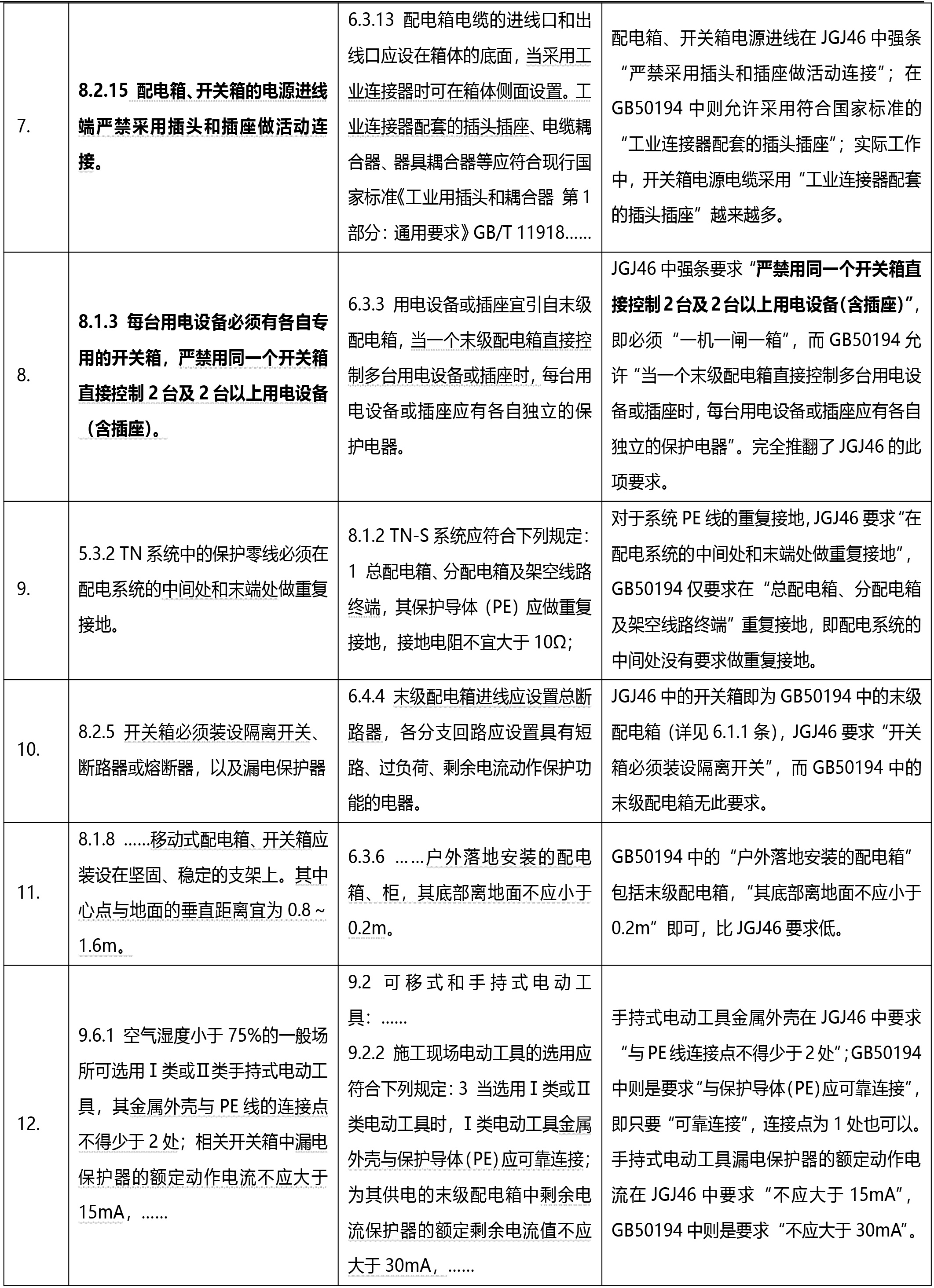 ​关于施工临时用电的行业标准和国家标准比较与解析(图2)